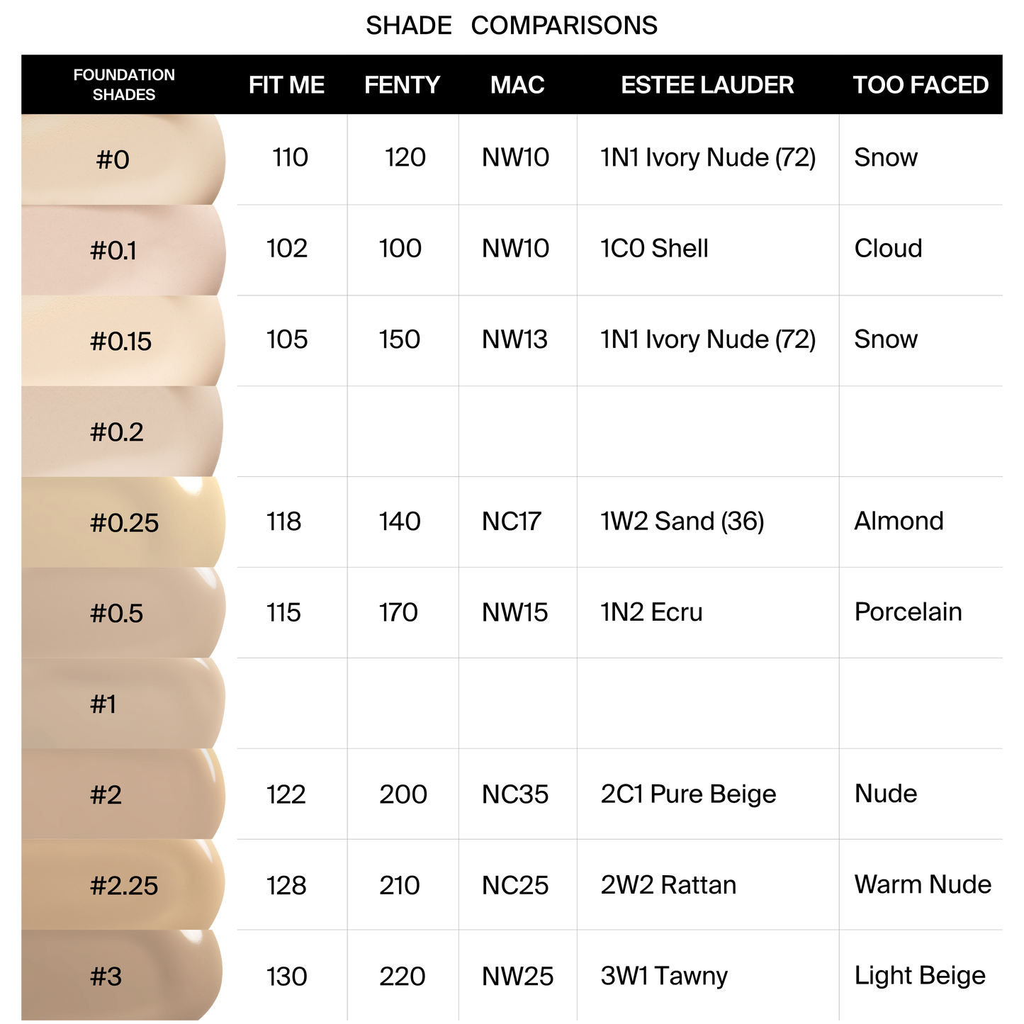 Absolute Cover Foundation - #2.25